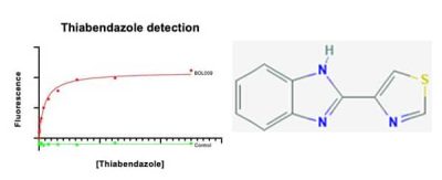 A NOVAswitch aptamer to detect a pesticide